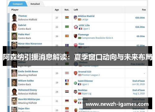 阿森纳引援消息解读:夏季窗口动向与未来布局 阿森纳引援消息解读:夏季窗口动向与未来布局