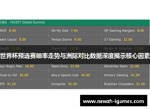 世界杯预选赛赔率走势与洲际对比数据深度揭示核心因素