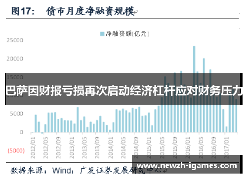 巴萨因财报亏损再次启动经济杠杆应对财务压力 巴萨因财报亏损再次启动经济杠杆应对财务压力